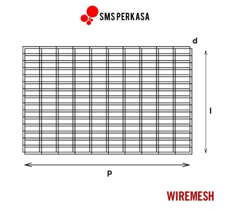 Mengenal Ukuran Wiremesh Untuk Konstruksi