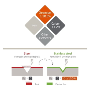 Plat Stainless Steel | Mengenal Jenis, Ukuran, Dan Fungsinya