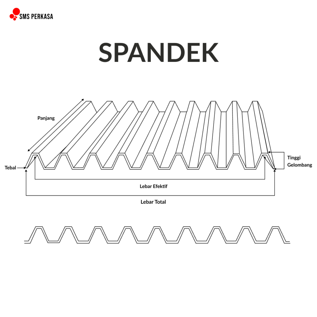Produk Dimensi Atap Spandek