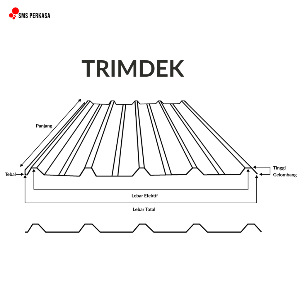 Produk Dimensi Trimdek