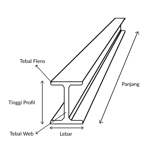 Gambar produk dimensi besi WF
