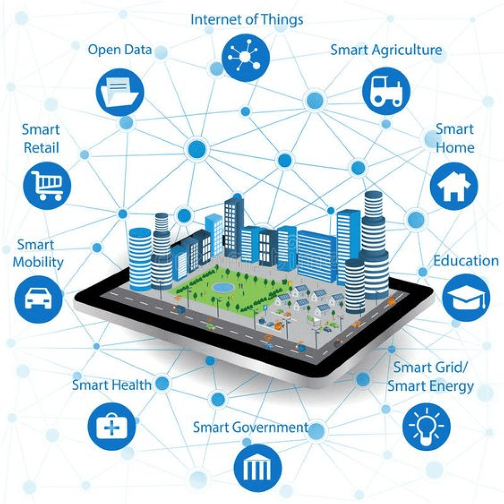 Smart City