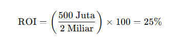 Contoh Penerapan Rumus ROI