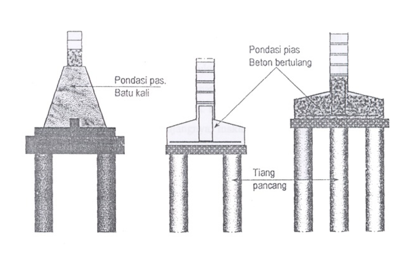 Gambar Pondasi Tiang Pancang