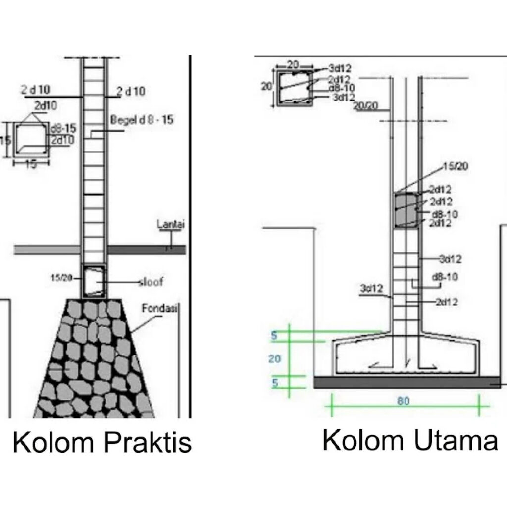 Perbedaan Kolom Praktis vs Kolom Utama