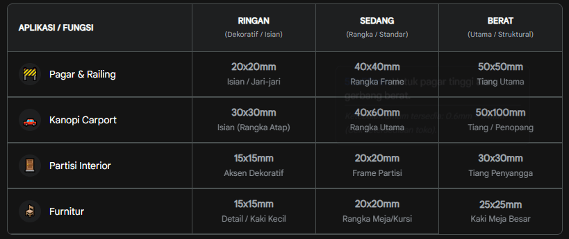 Spesifikasi Besi Hollow untuk Rumah Minimalis