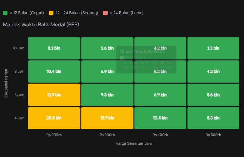 Proyeksi ROI Usaha Lapangan Padel